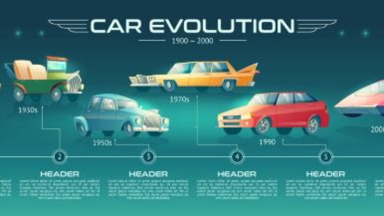 Sejarah Mobil: Asal Mula, Penemu, dan Perkembangannya Hingga Kini